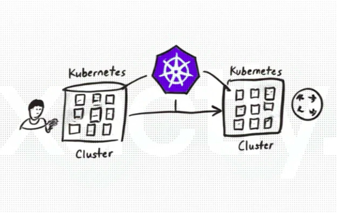 How to Deploy Your App to Kubernetes with Free and Automatic SSL